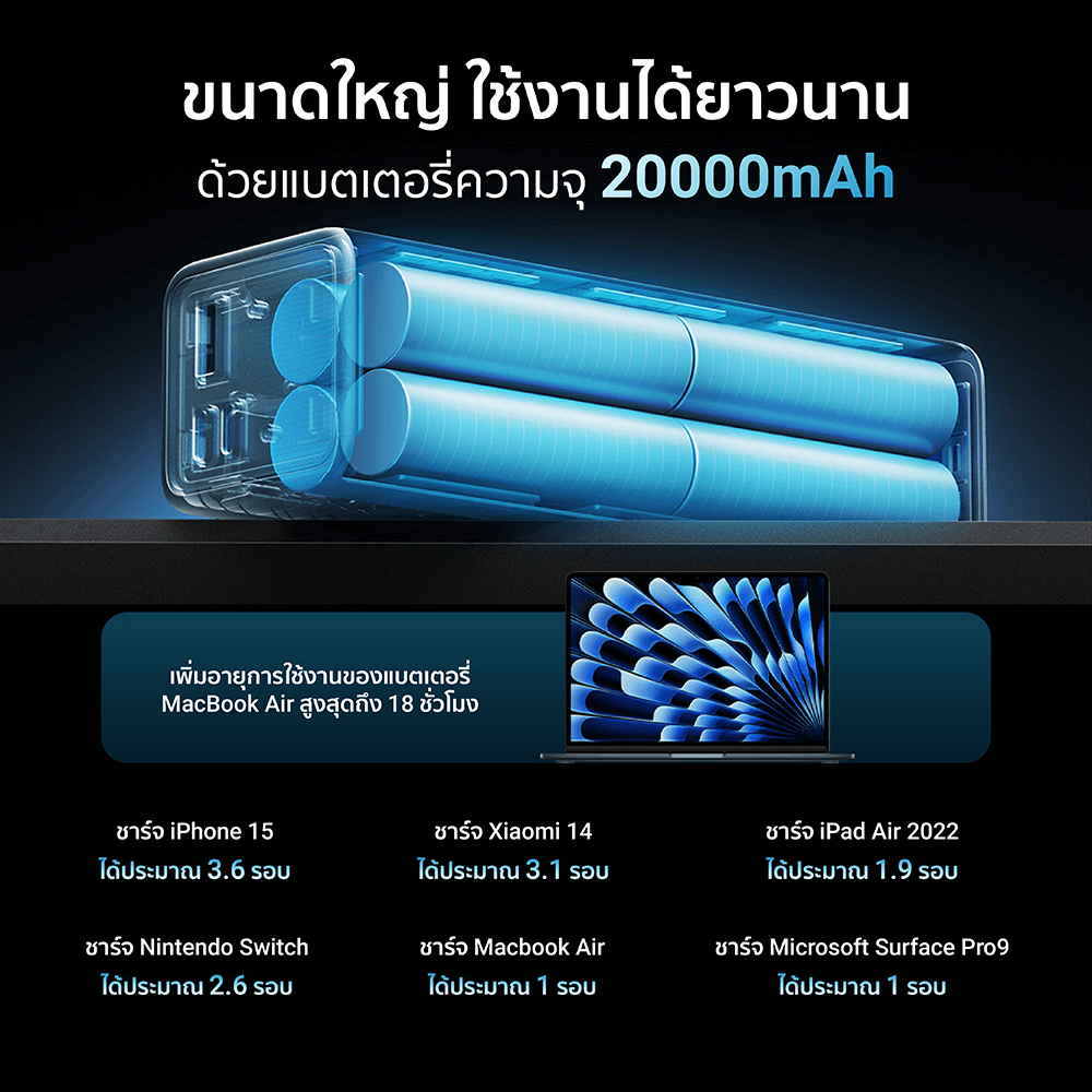 แบตเตอรี่สำรอง CUKTECH PB200 20000 mAh สีเทา จ่ายไฟรวมสูงสุด 85W